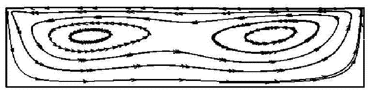 A Method to Control Surface Tension-Driven Convection Based on Active Temperature Gradient Method