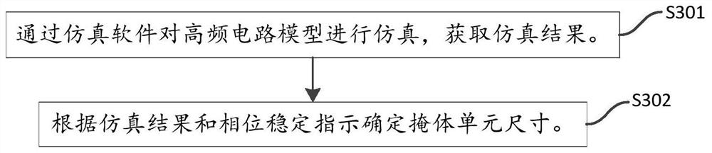 Shelter unit determination method and device, equipment and storage medium