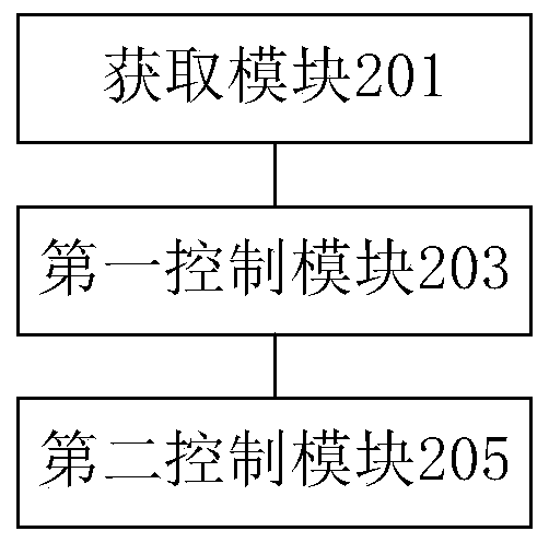 Control method of desulfurization system and control device