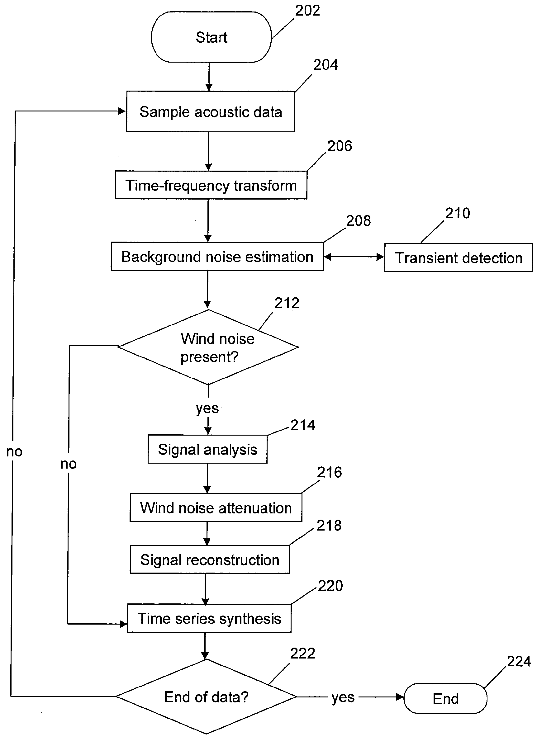 Method and Apparatus for Suppressing Wind Noise