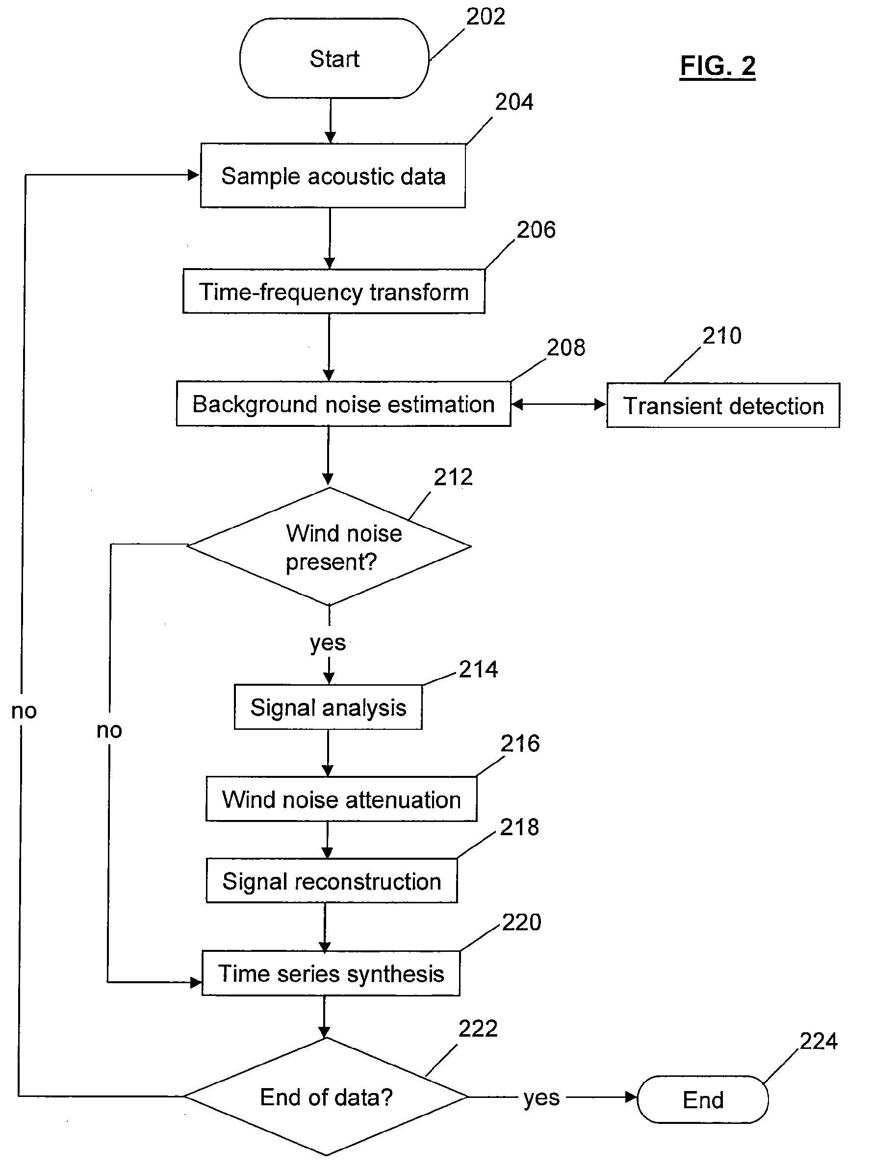 Method and Apparatus for Suppressing Wind Noise