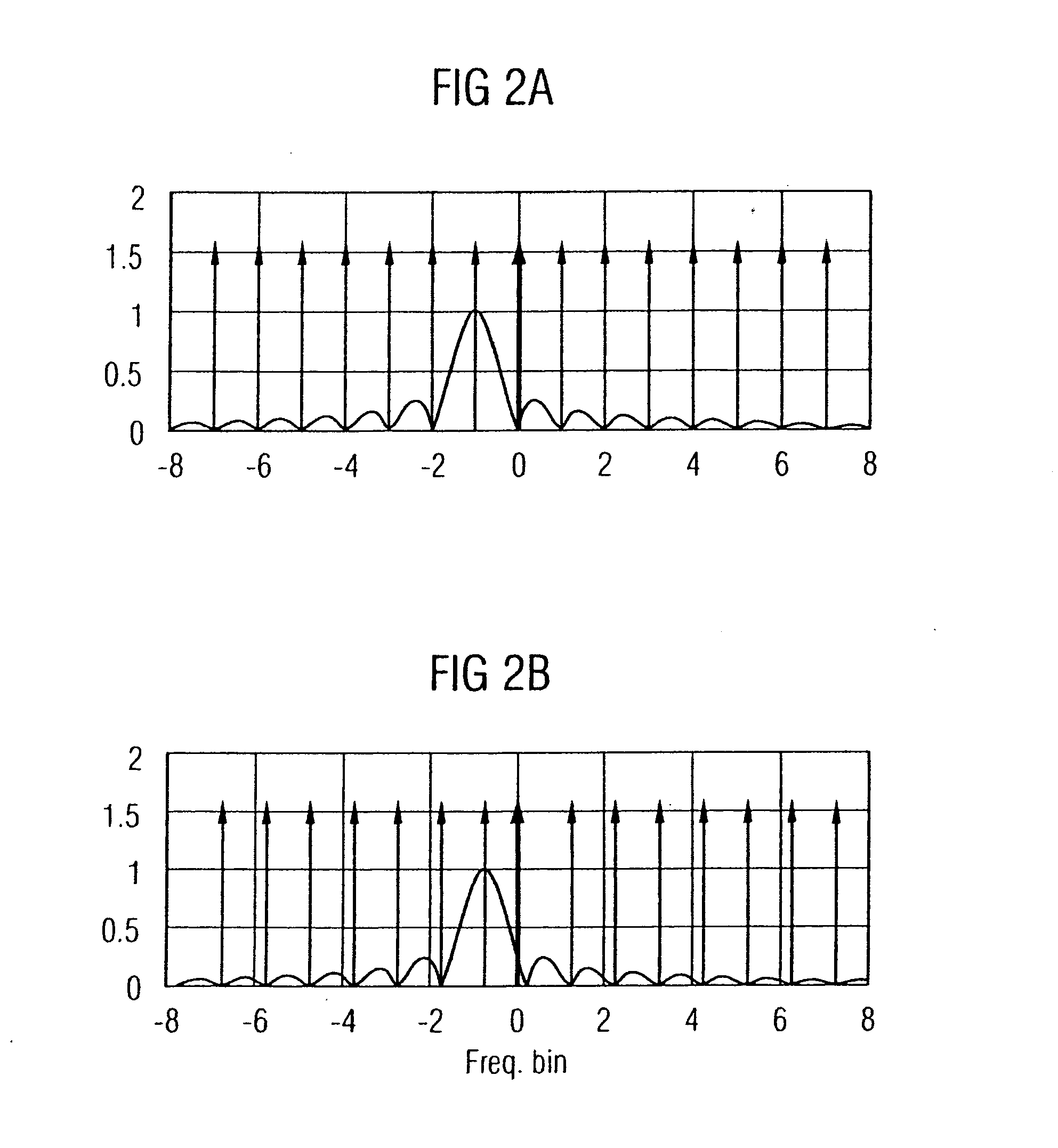 DC offset estimation and compensation in OFDM radio receivers by weighted averaging over a section of the training sequence