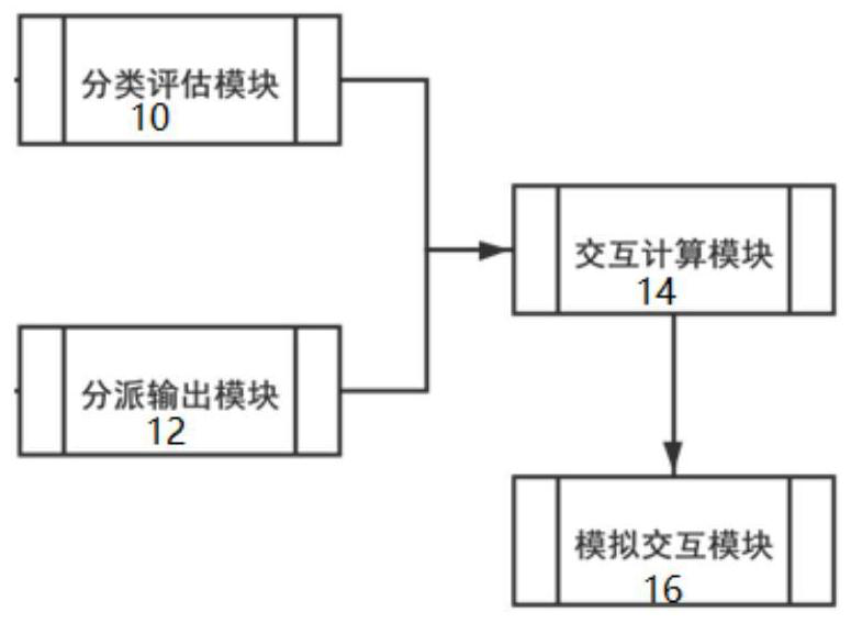 Intelligent interview system and method