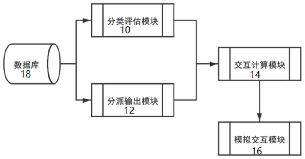 Intelligent interview system and method