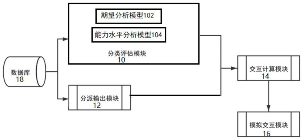 Intelligent interview system and method