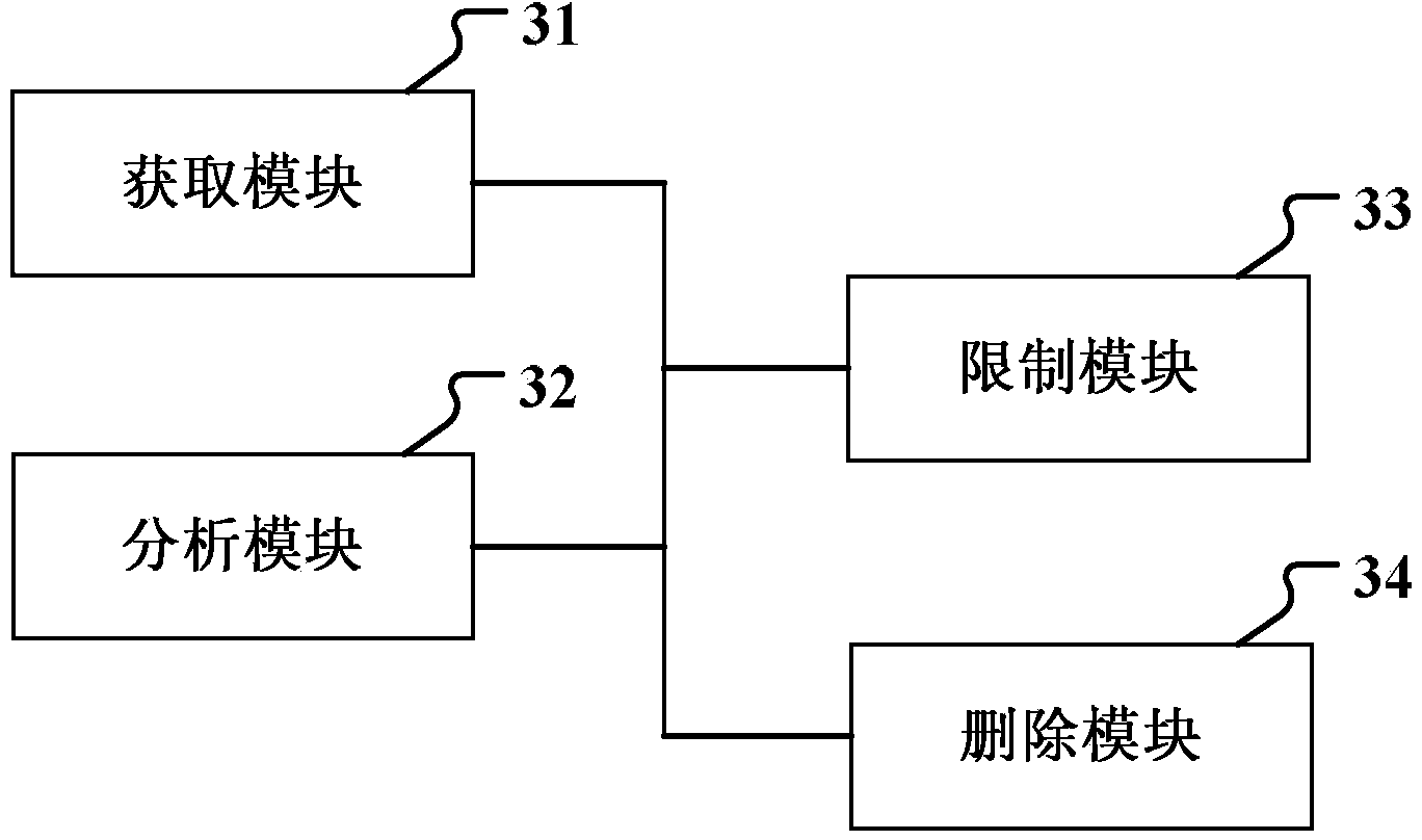 Method and device for processing junk user