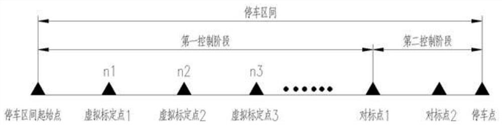 Rail transit vehicle parking control method and system