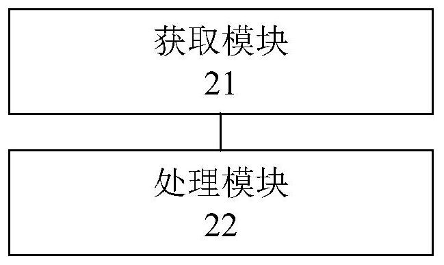 Front-end parameter processing method and device