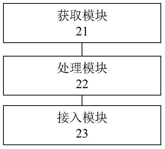 Front-end parameter processing method and device