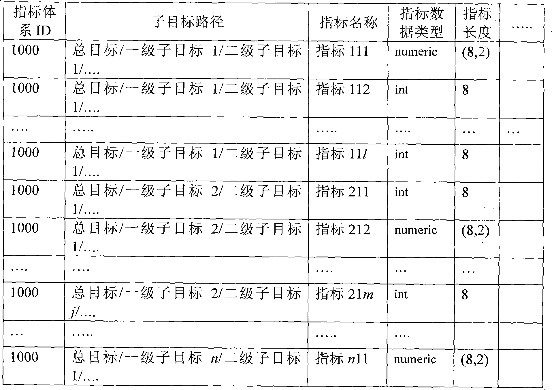 Universal comprehensive evaluation system and method for customizing evaluation index system thereof