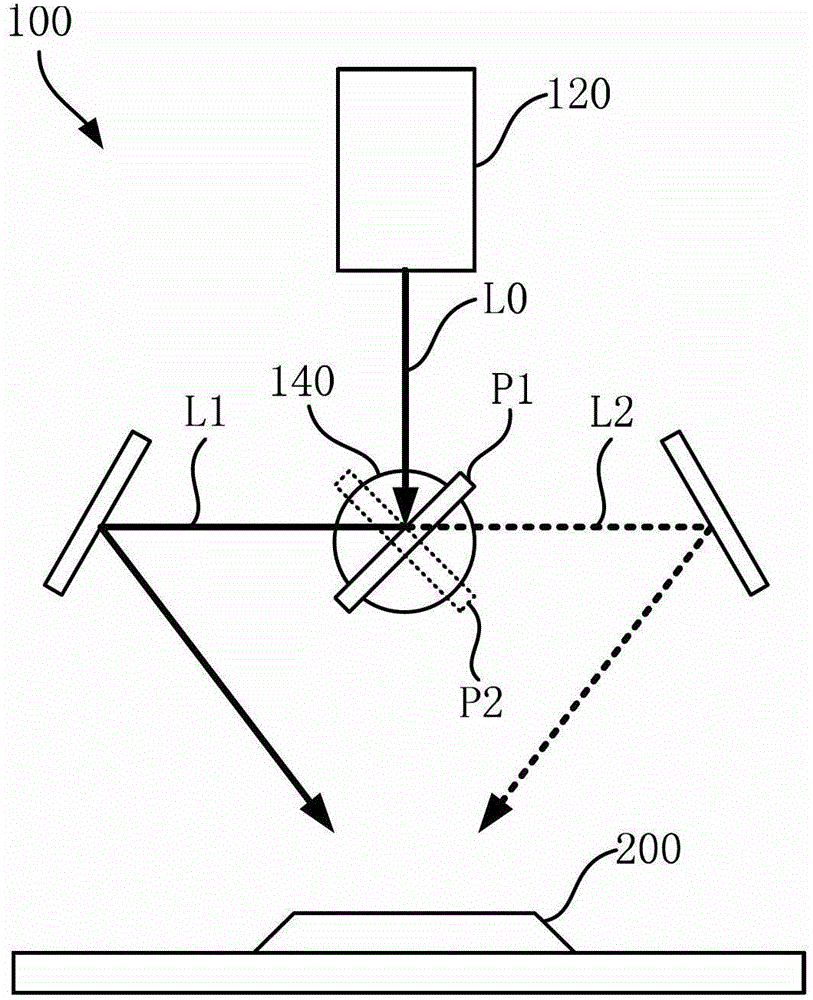 3D measurement system