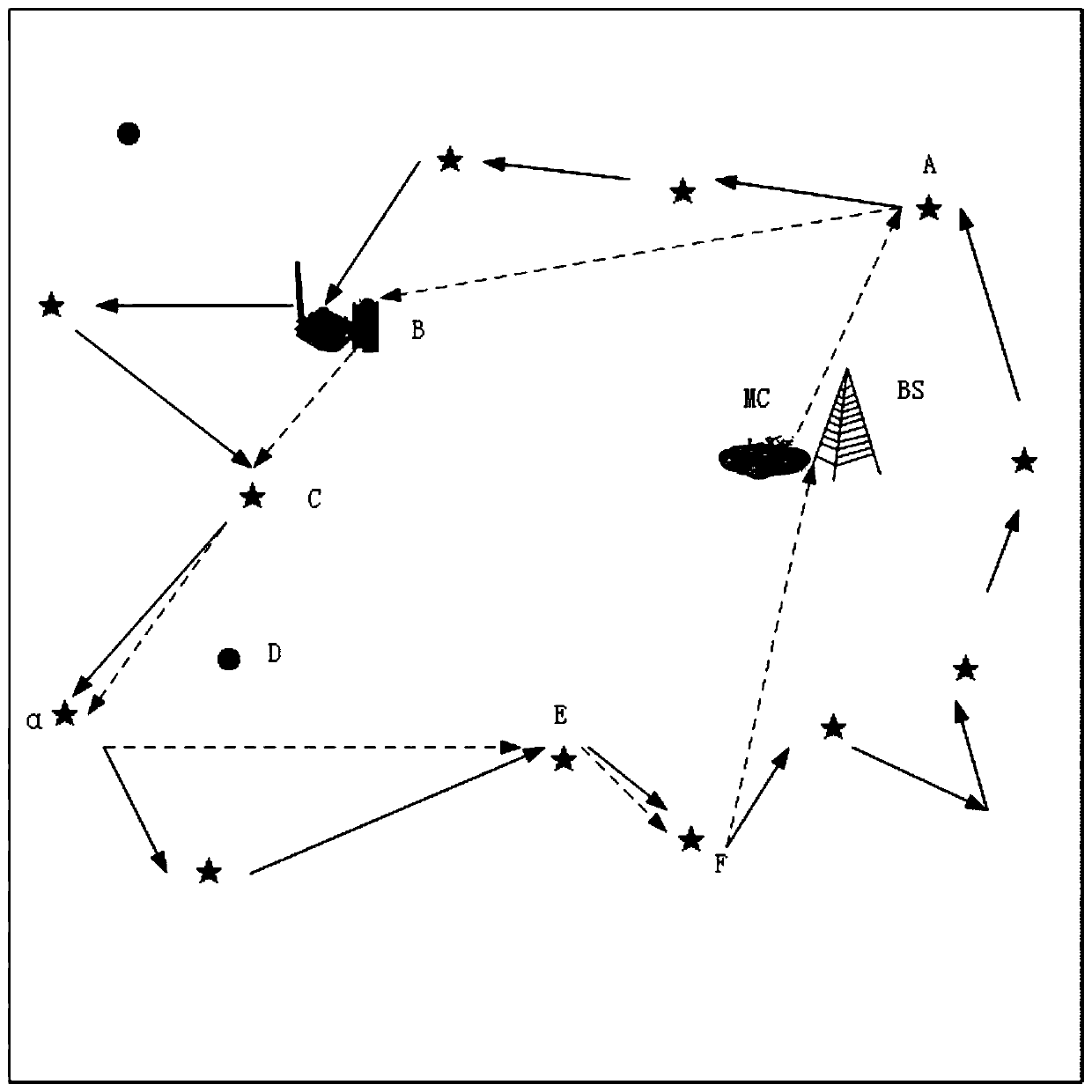 WSAN energy supplementing method combining charging path and partial charging