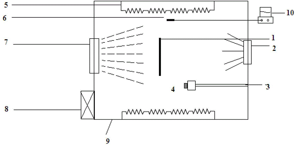 Surface electrification simulation test system and method for satellite tail regions