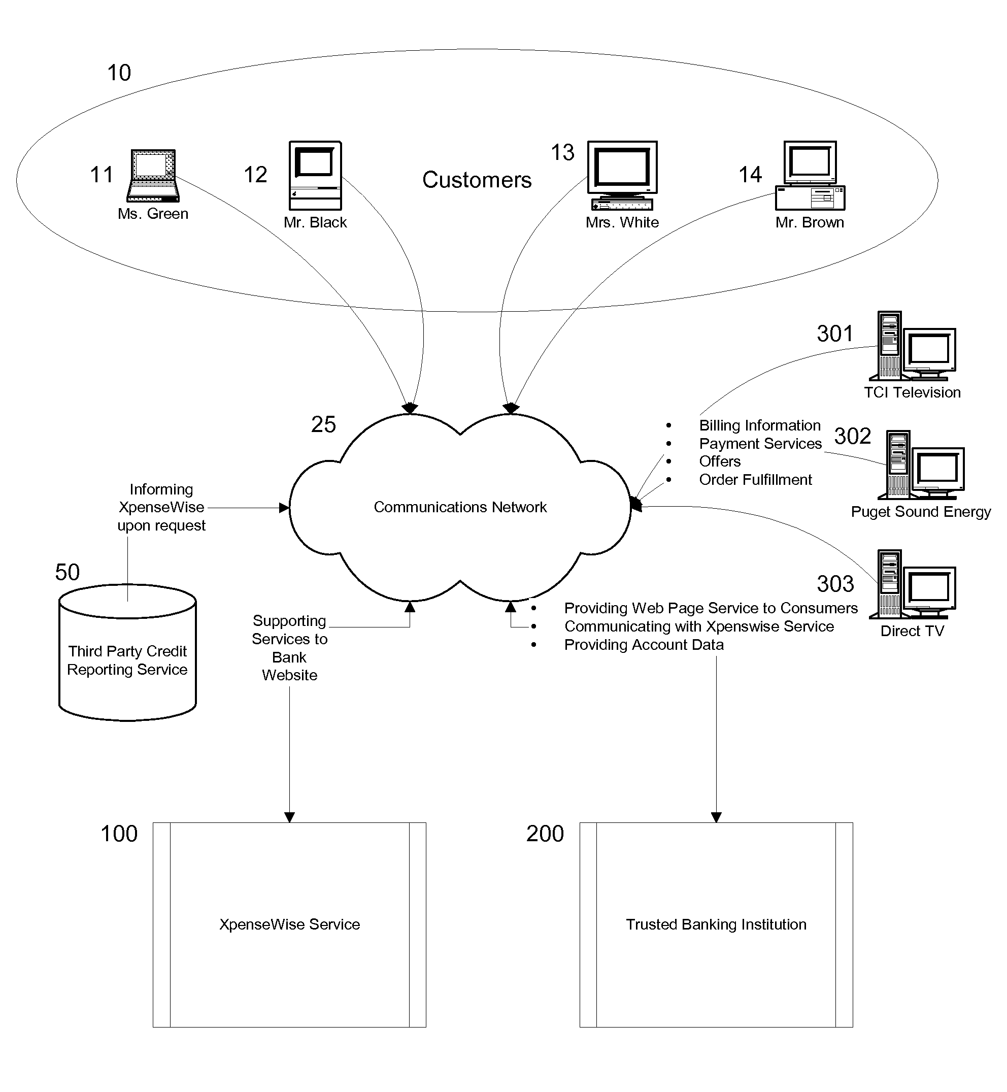 System and method for dynamic price setting and facilitation of commercial transactions