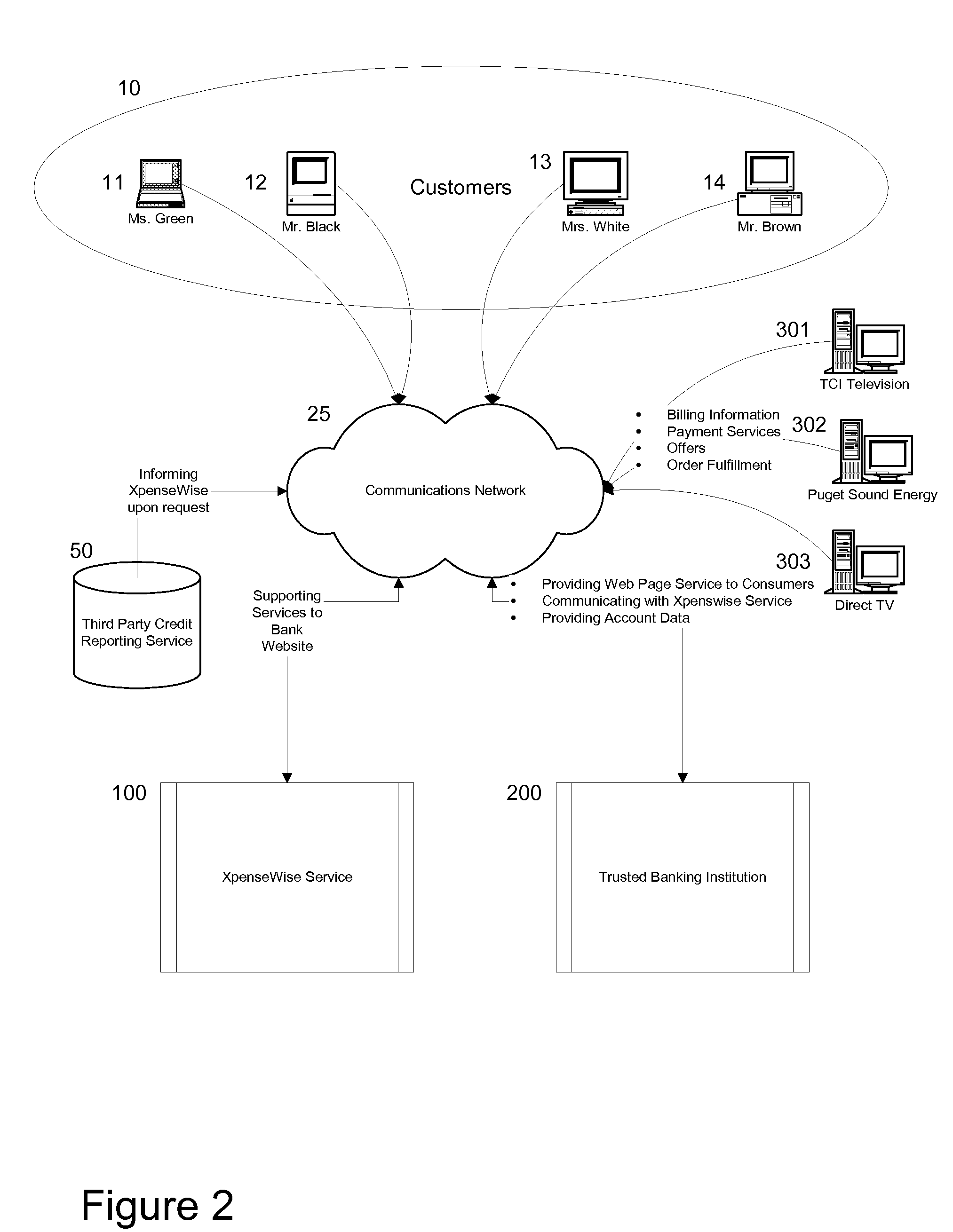 System and method for dynamic price setting and facilitation of commercial transactions