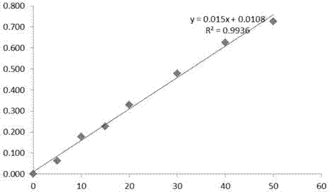 Broadbean root system proteomics analysis sample preparation method