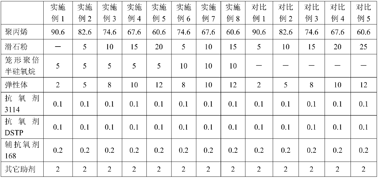 High-rigidity and toughness balance, anti-stress whitening and halogen-free flame retardant polypropylene composite material and preparation method thereof