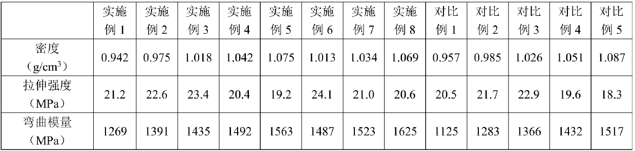 High-rigidity and toughness balance, anti-stress whitening and halogen-free flame retardant polypropylene composite material and preparation method thereof