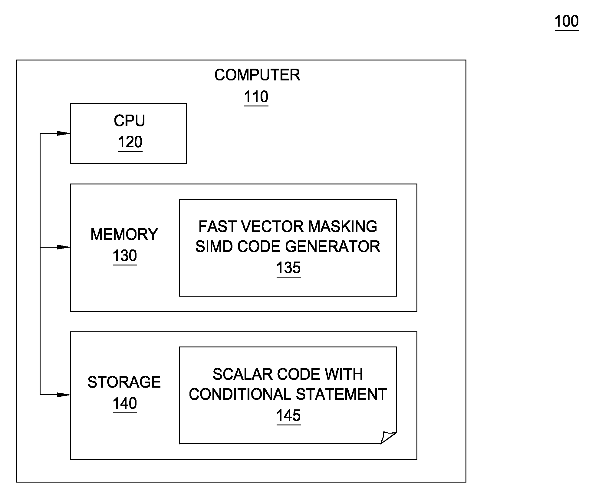 Fast vector masking algorithm for conditional data selection in SIMD architectures