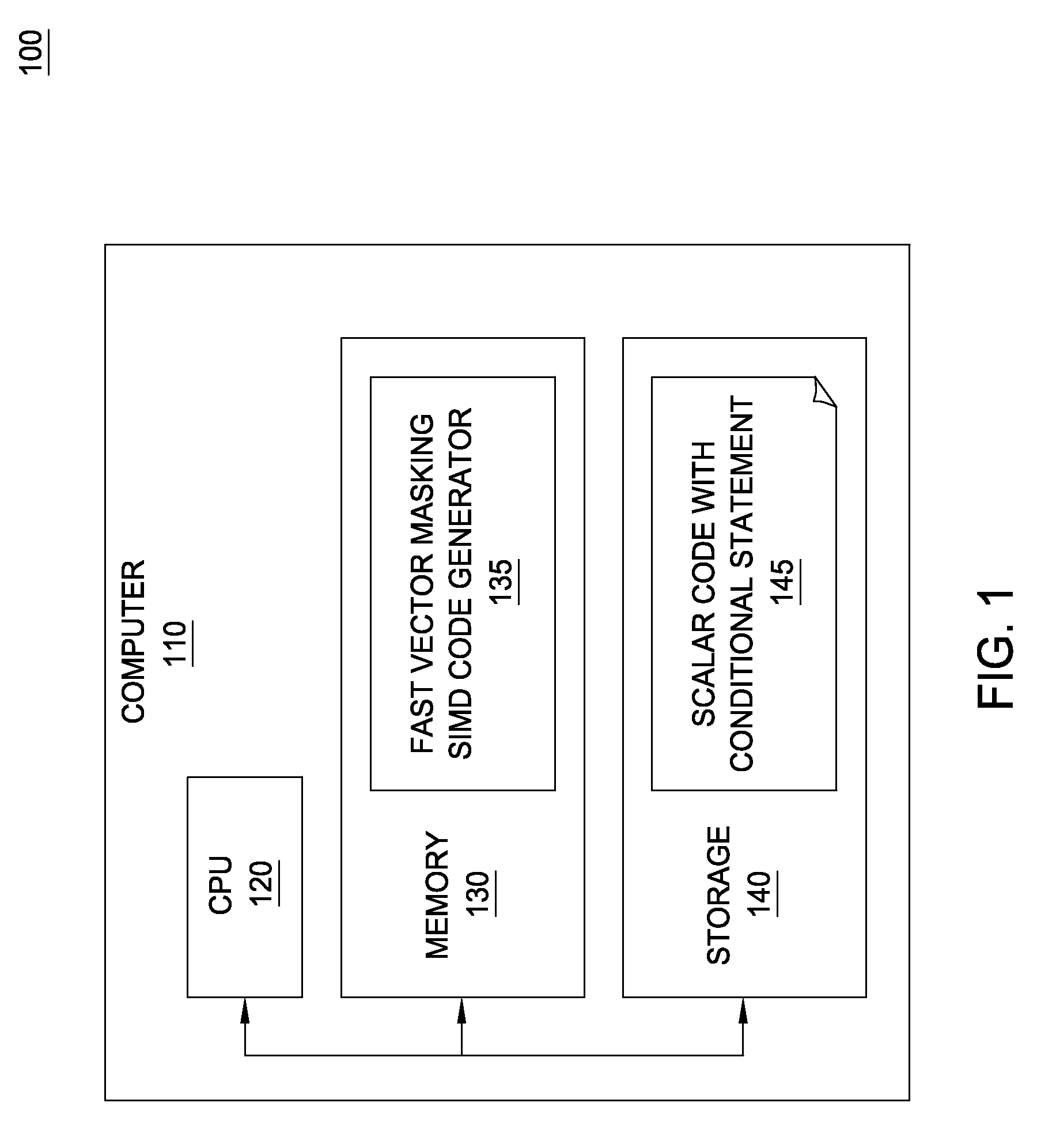 Fast vector masking algorithm for conditional data selection in SIMD architectures