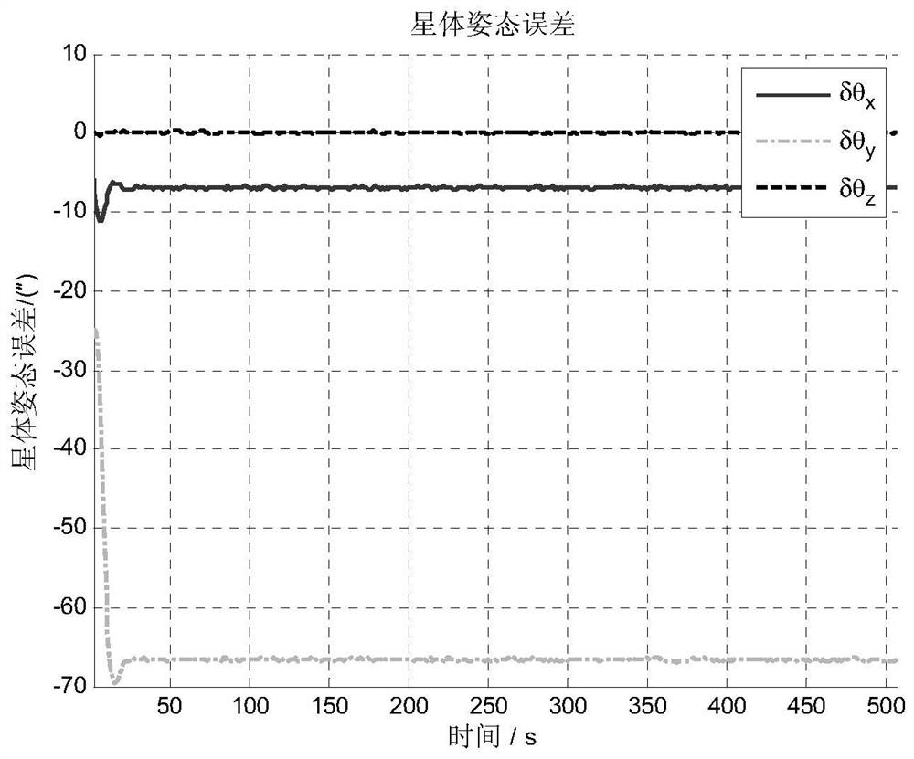 Spacecraft three-super control multistage collaborative planning and agile maneuvering method