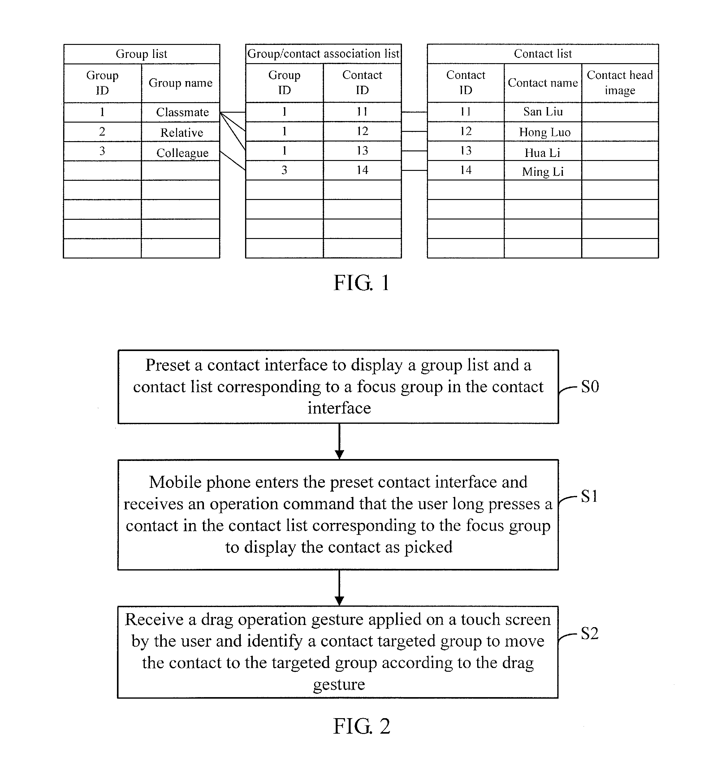 Method and device for processing contact information groups