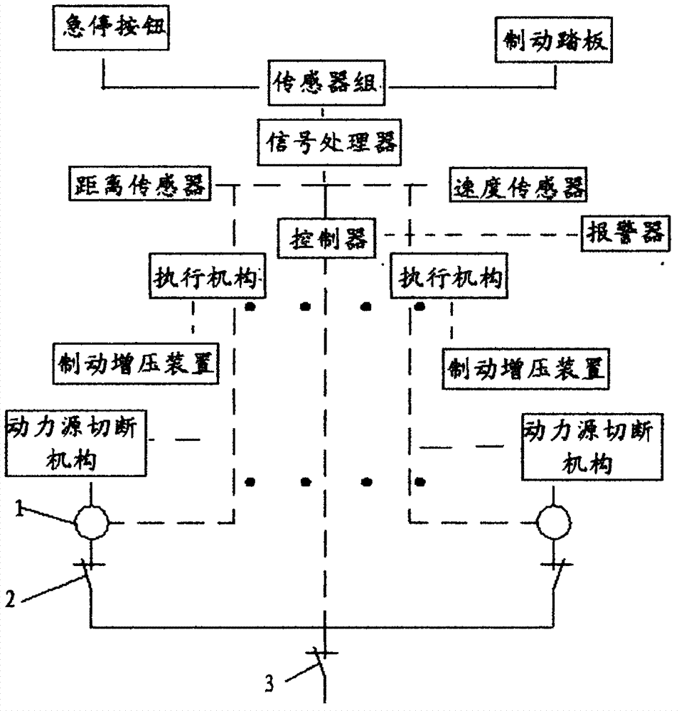 Automotive emergency braking system