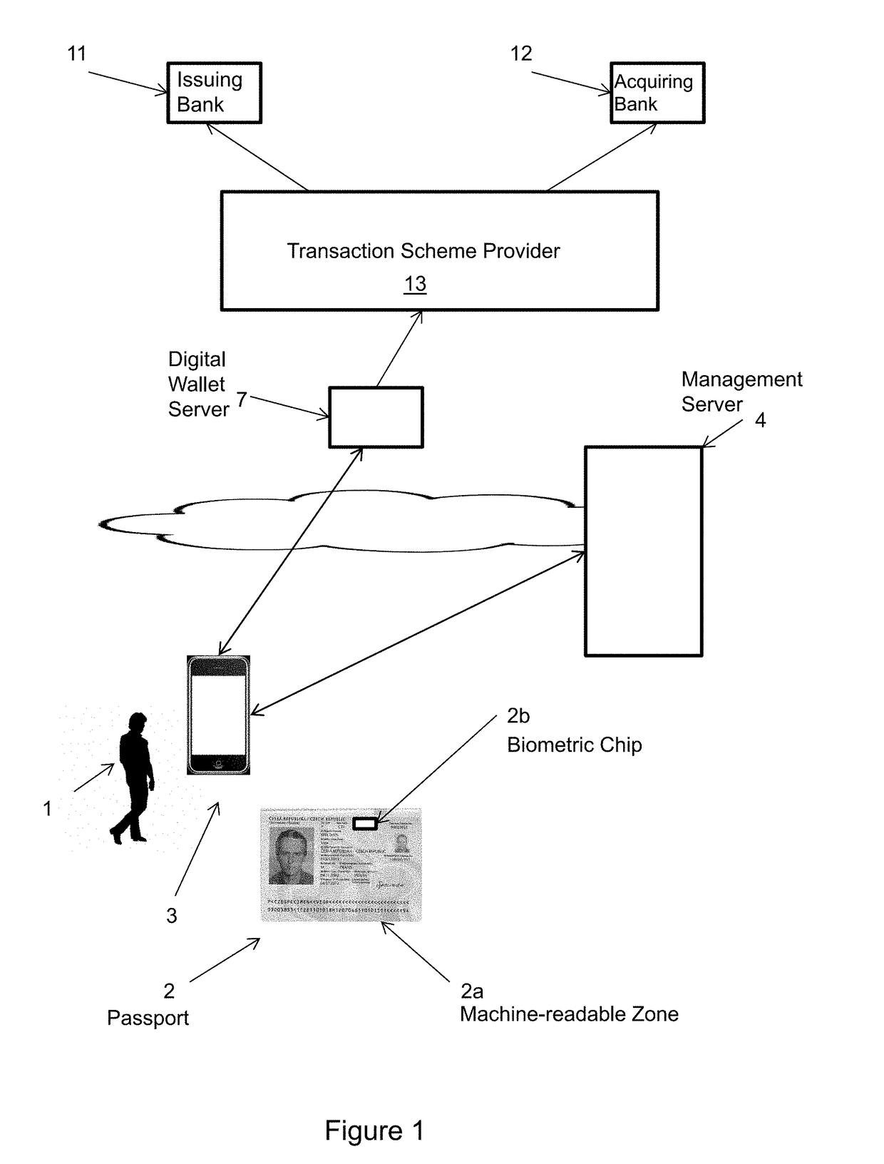 Border control system and method