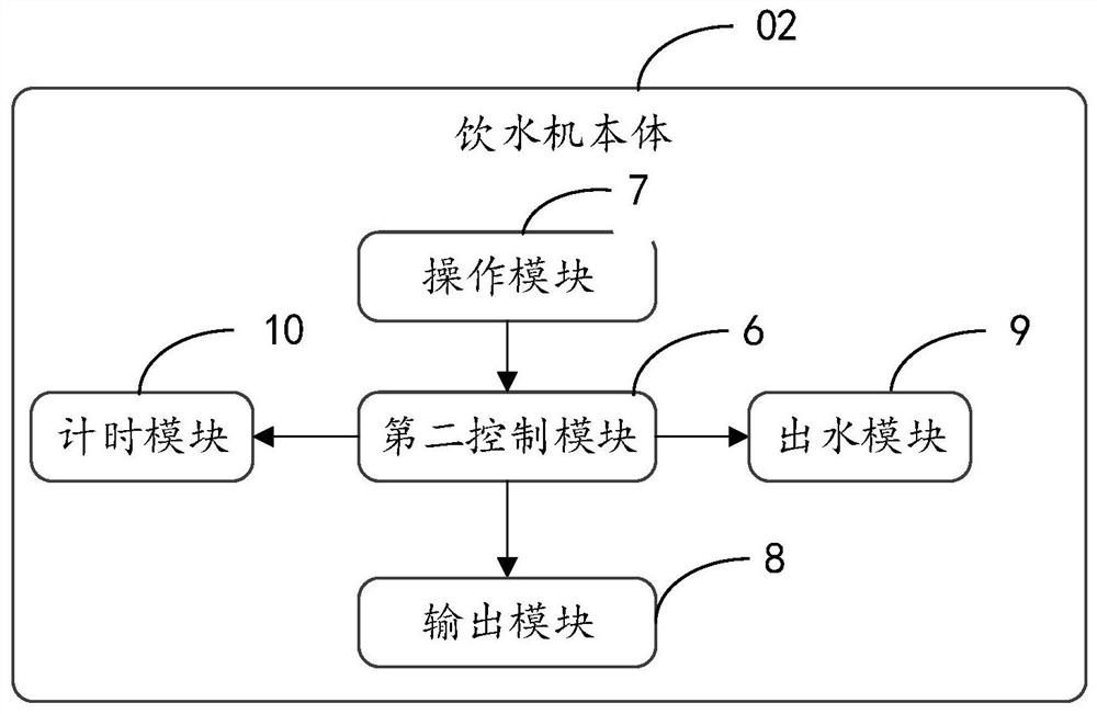 Intelligent water dispenser, water cup, intelligent reminding method and device, equipment and medium