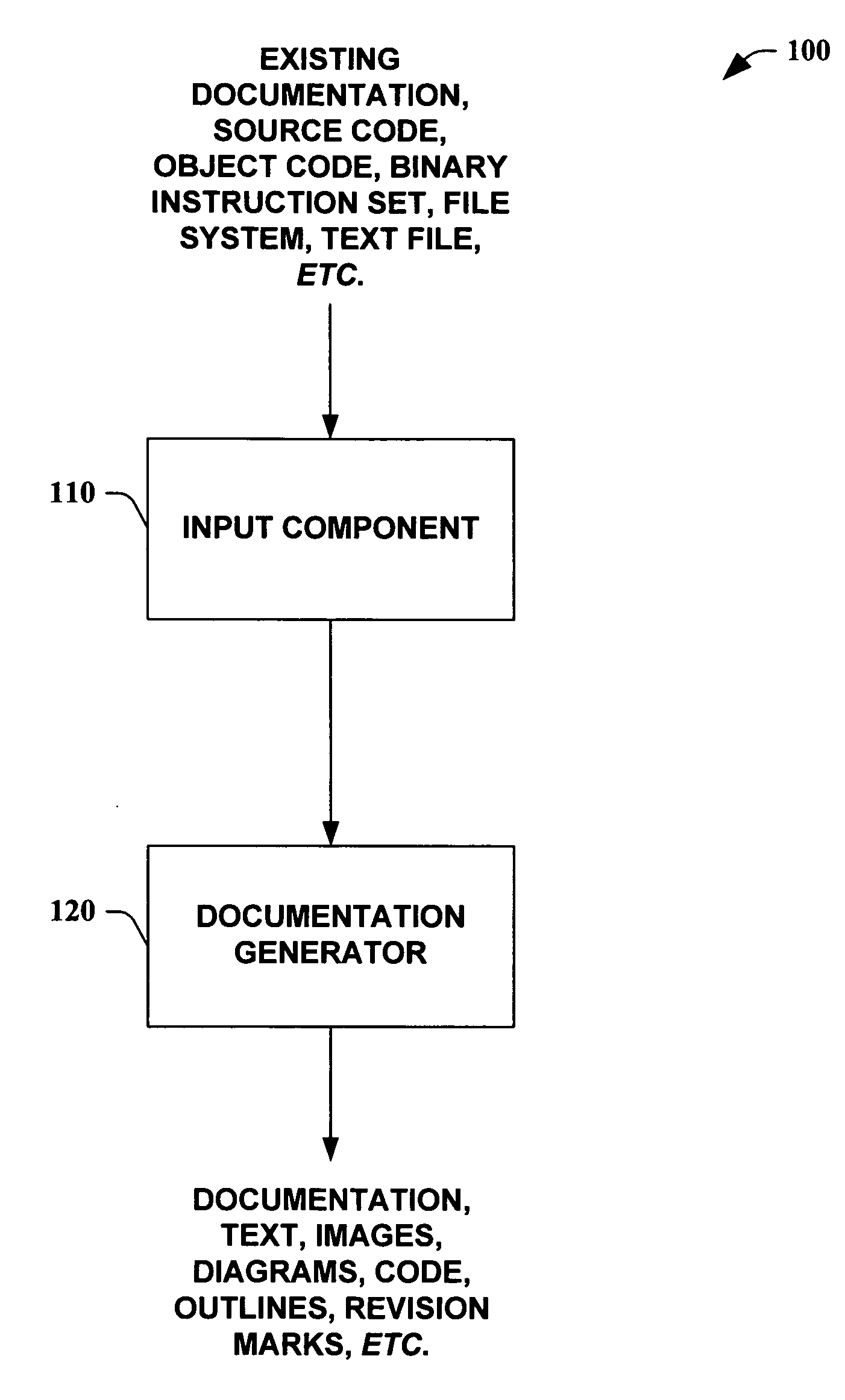 Using code analysis to generate documentation