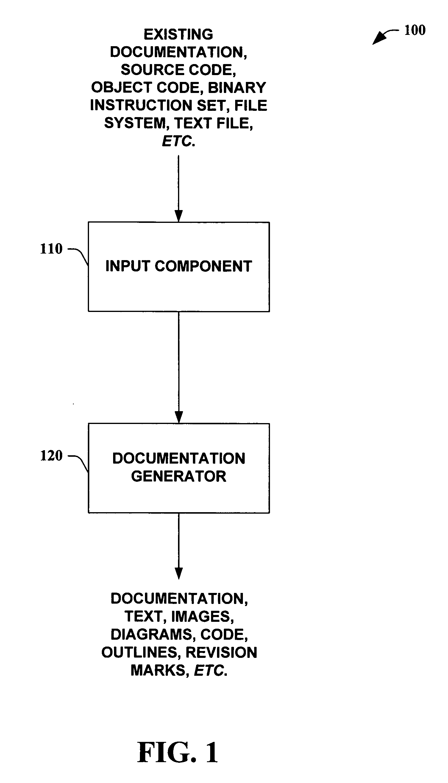 Using code analysis to generate documentation