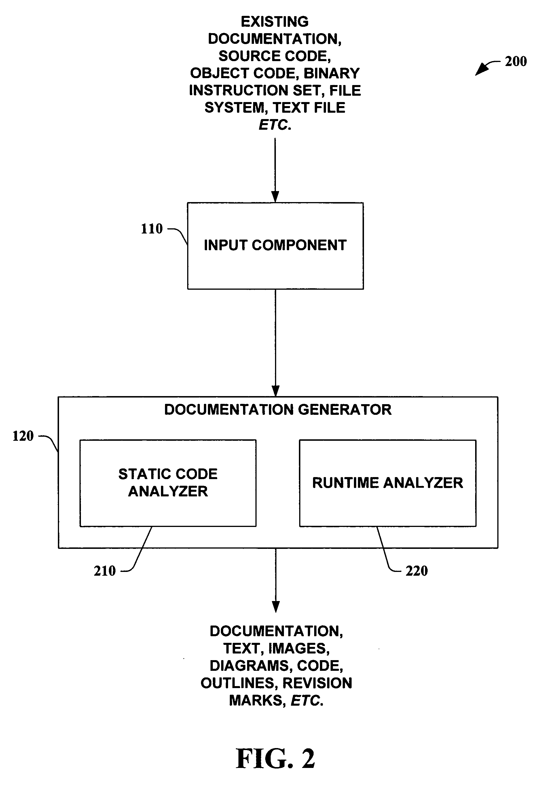 Using code analysis to generate documentation