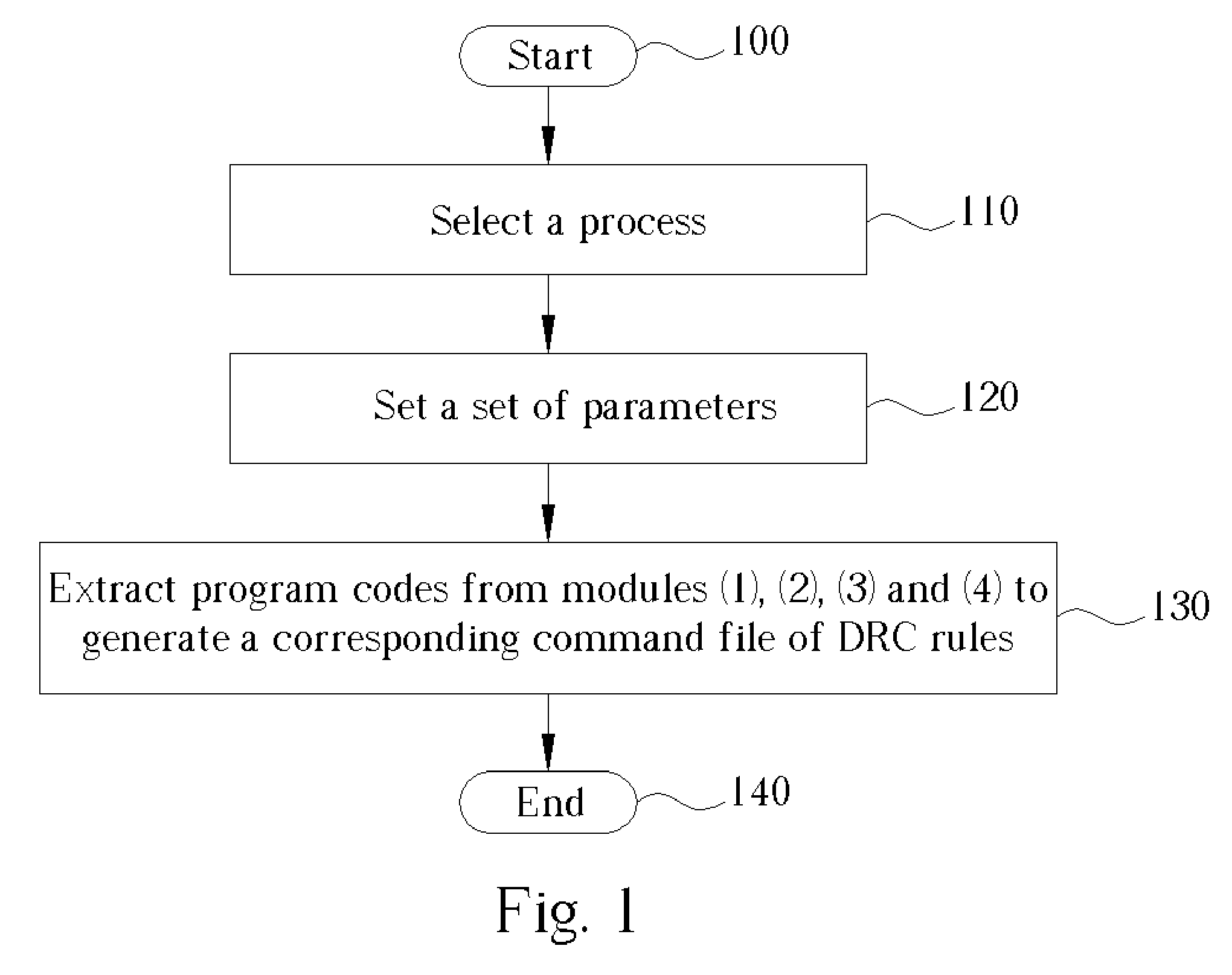 Method for generating a command file of a group of DRC rules and/or a command file of a group of LVS/LPE rules