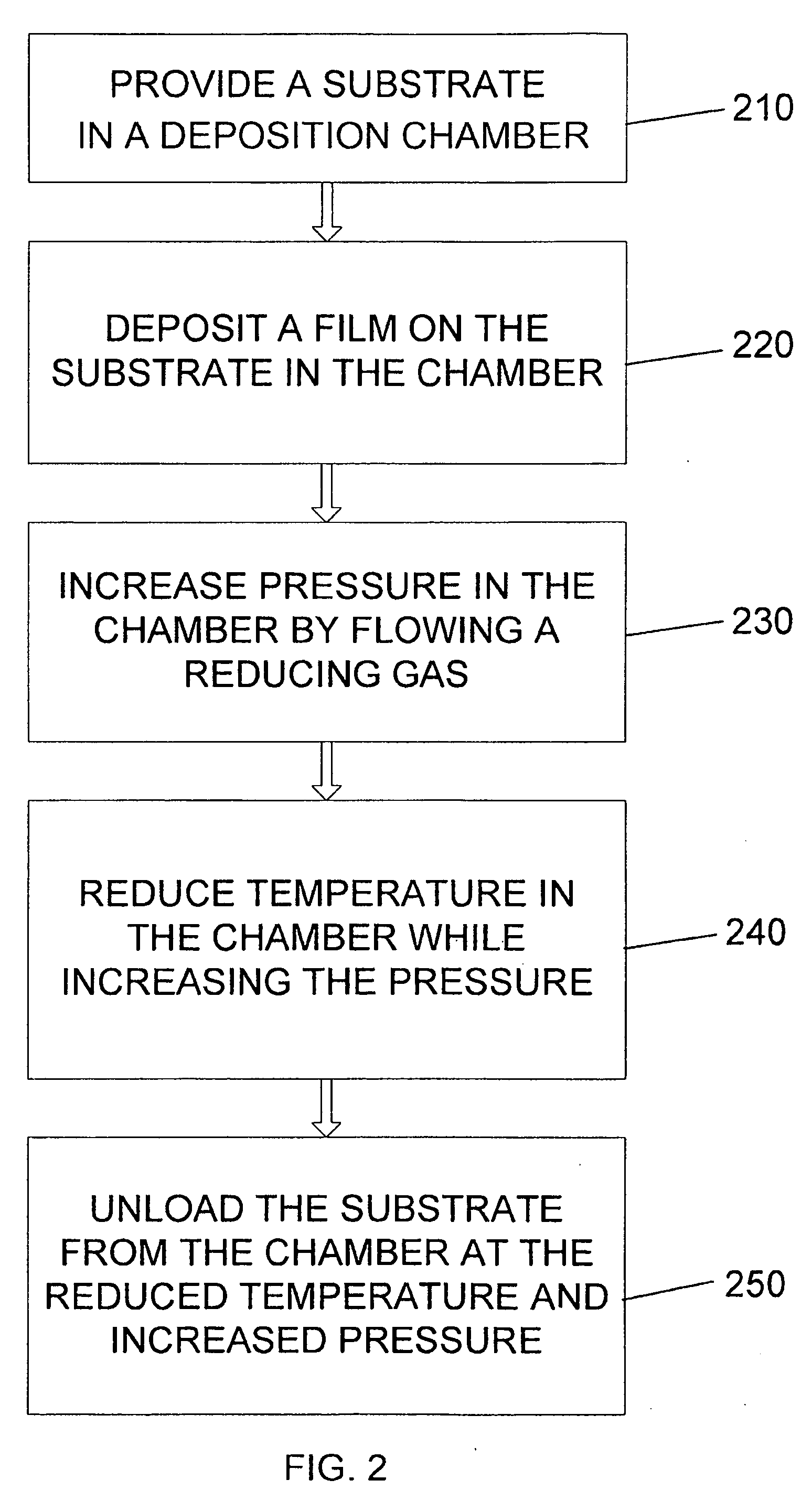 Protection of conductors from oxidation in deposition chambers