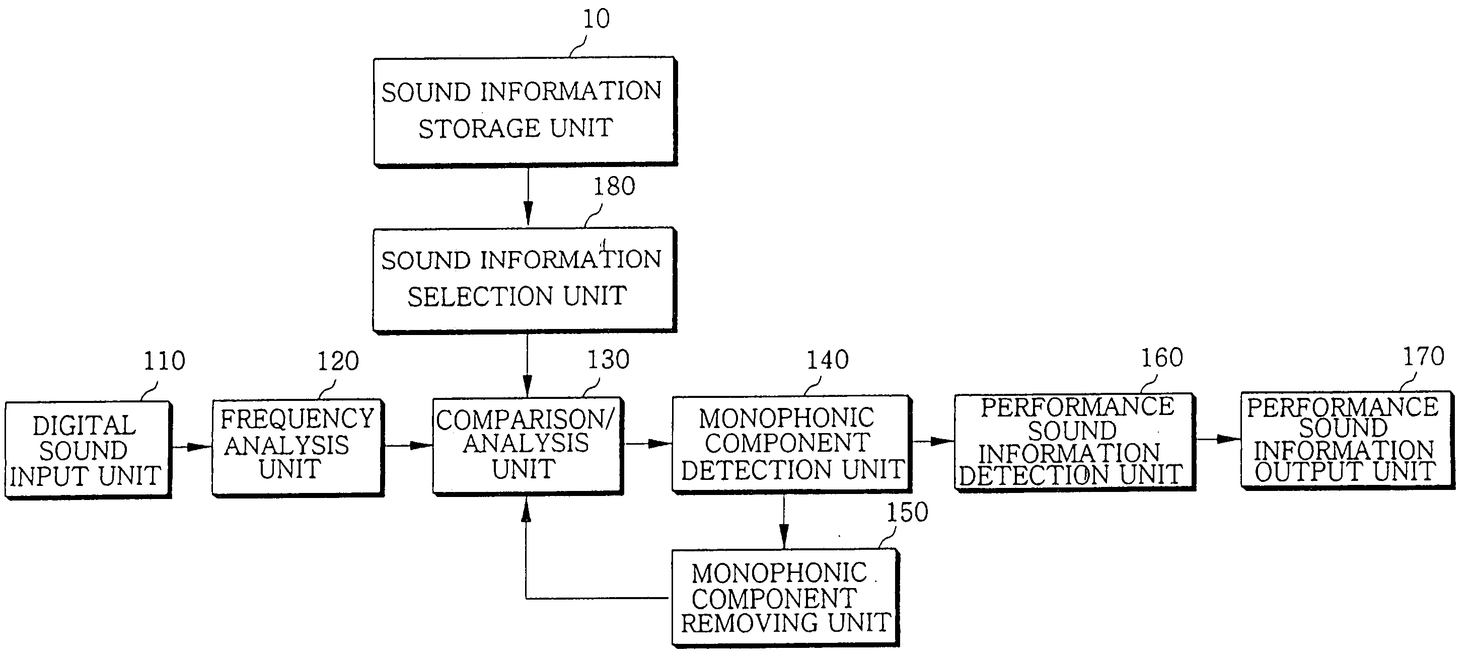 Apparatus for analyzing music using sounds of instruments