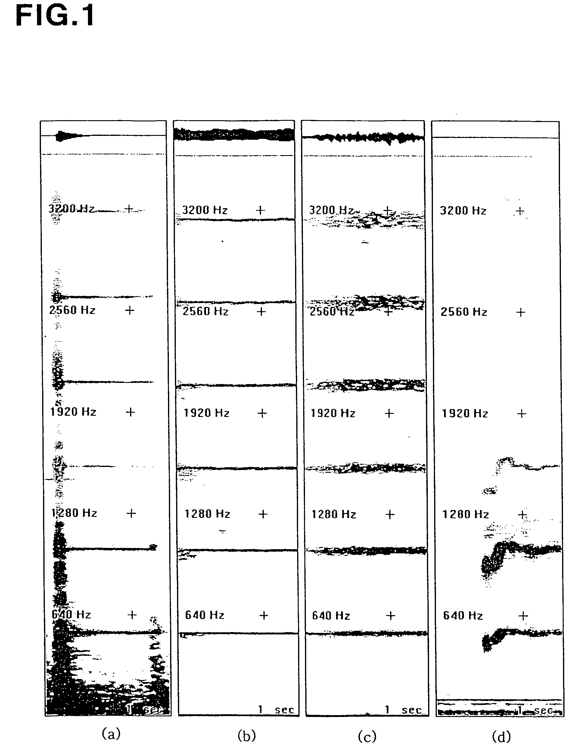 Apparatus for analyzing music using sounds of instruments