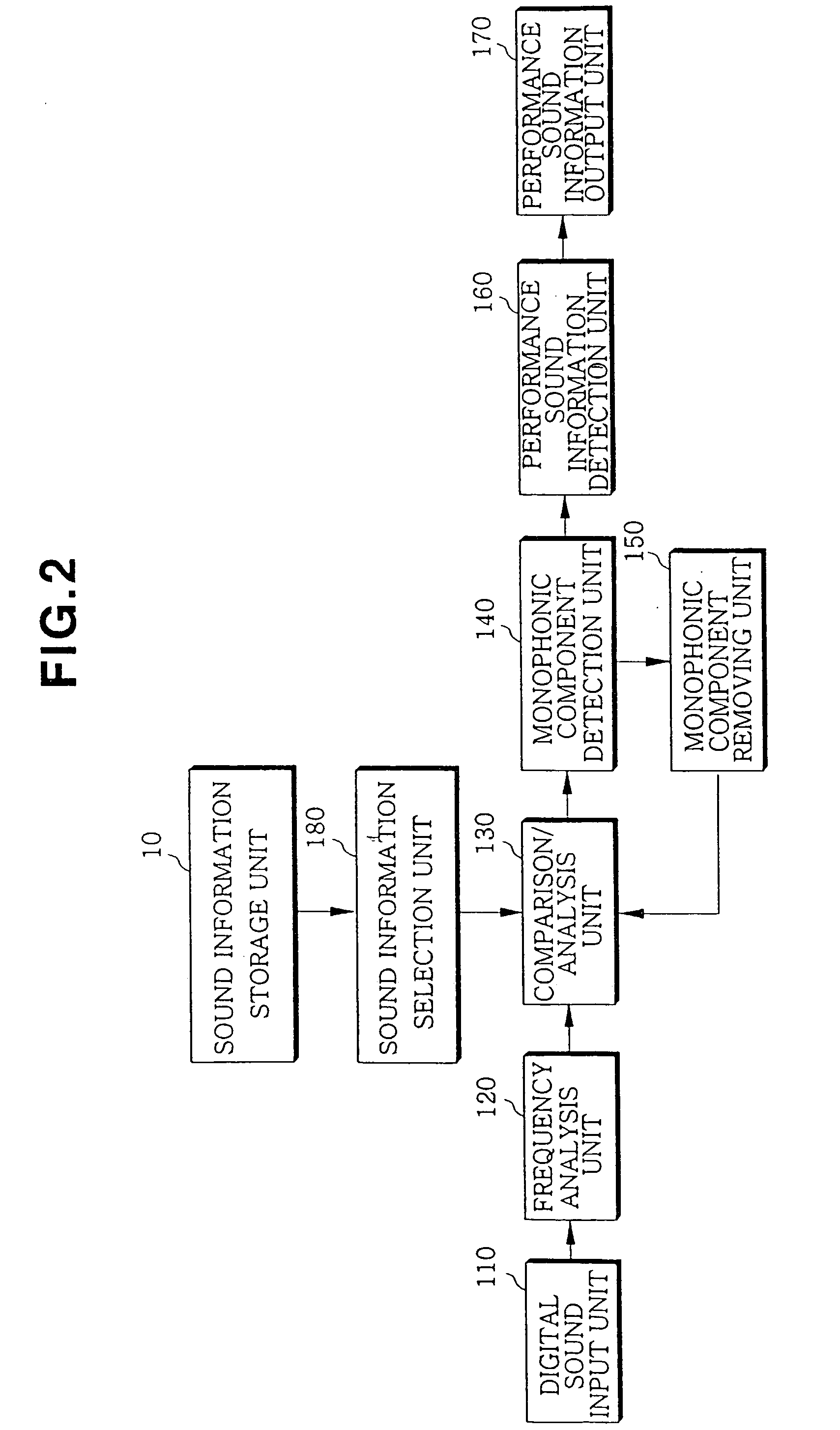 Apparatus for analyzing music using sounds of instruments