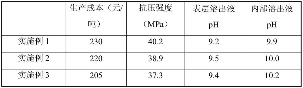 Red mud/Yellow River sediment artificial fish reef and preparation method thereof