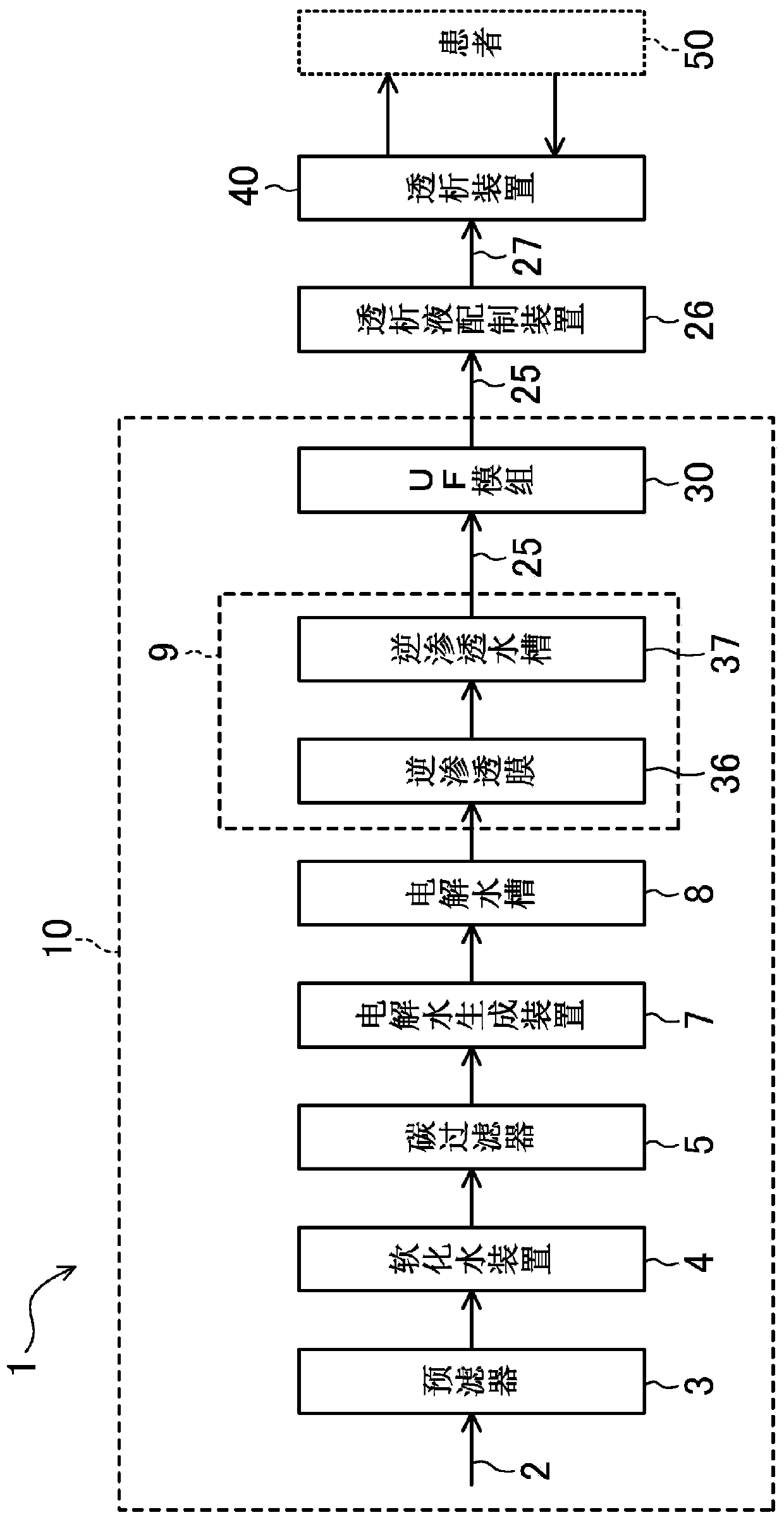 Dialysate for hemodialysis