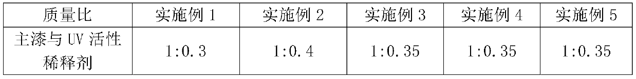 UV spraying high-transmittance matte varnish and preparation method thereof