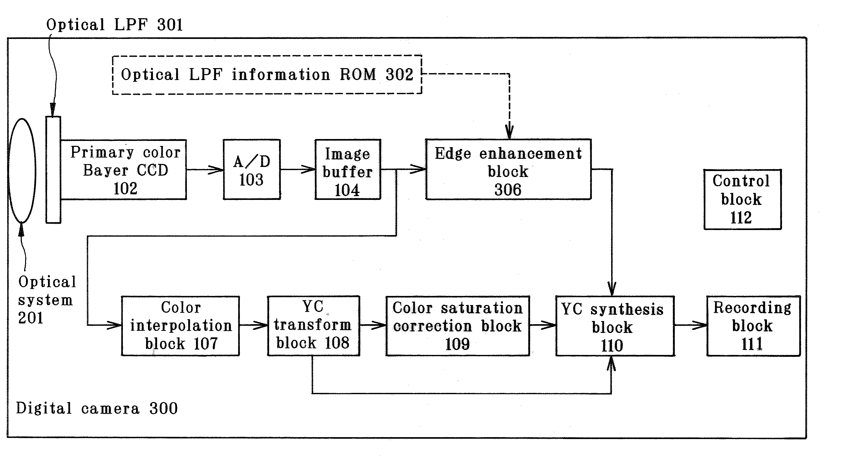 Image processor and image processing program