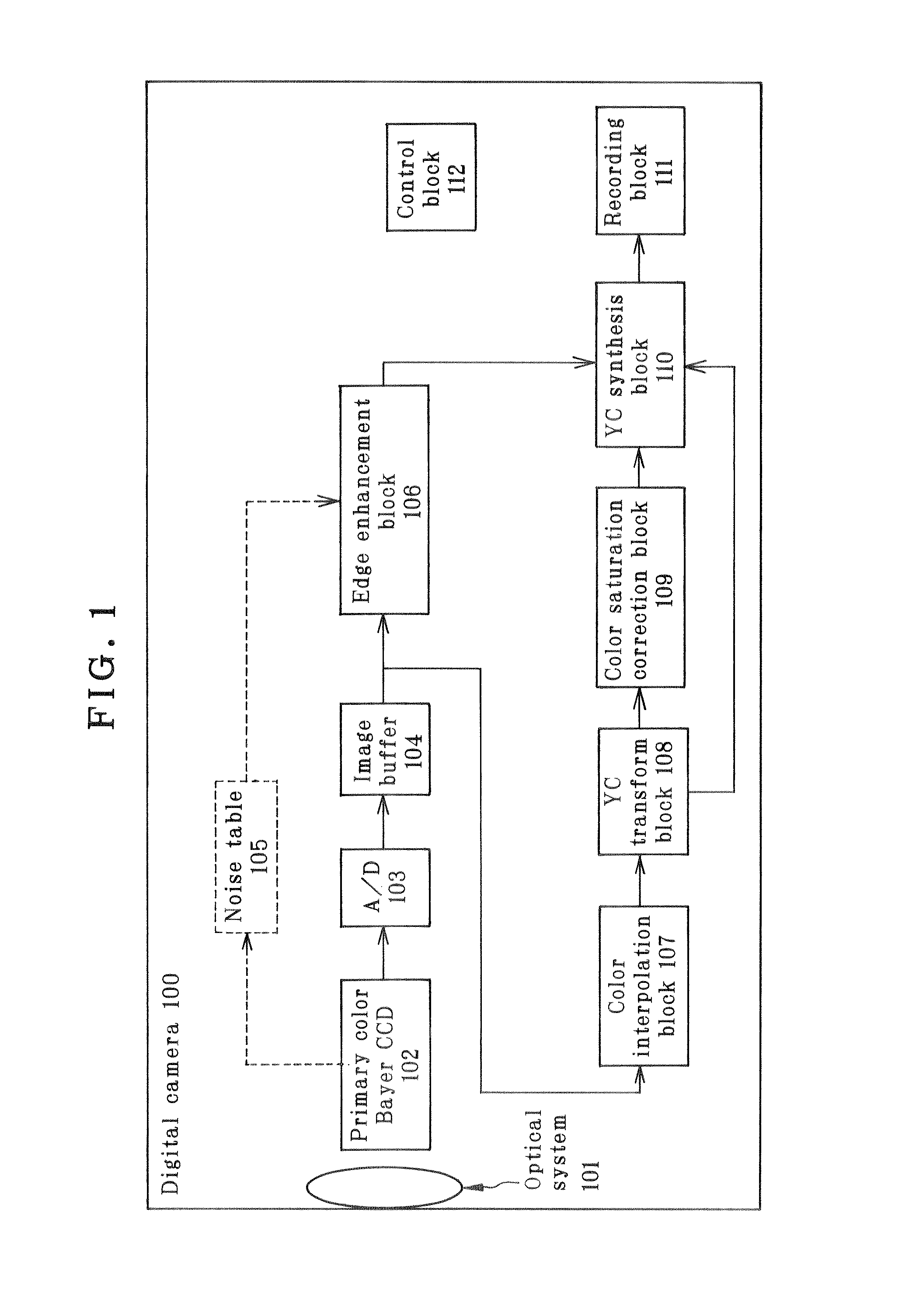 Image processor and image processing program