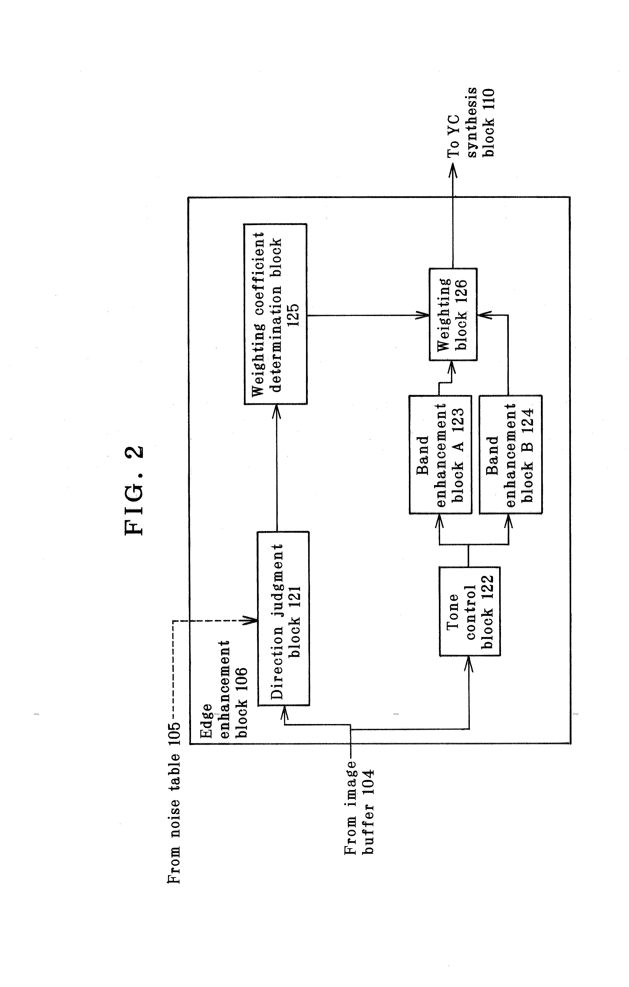 Image processor and image processing program