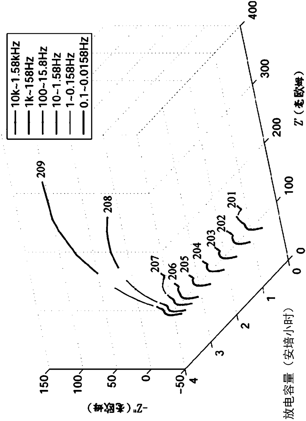 Battery regulation method based on aging adjustment battery operating range