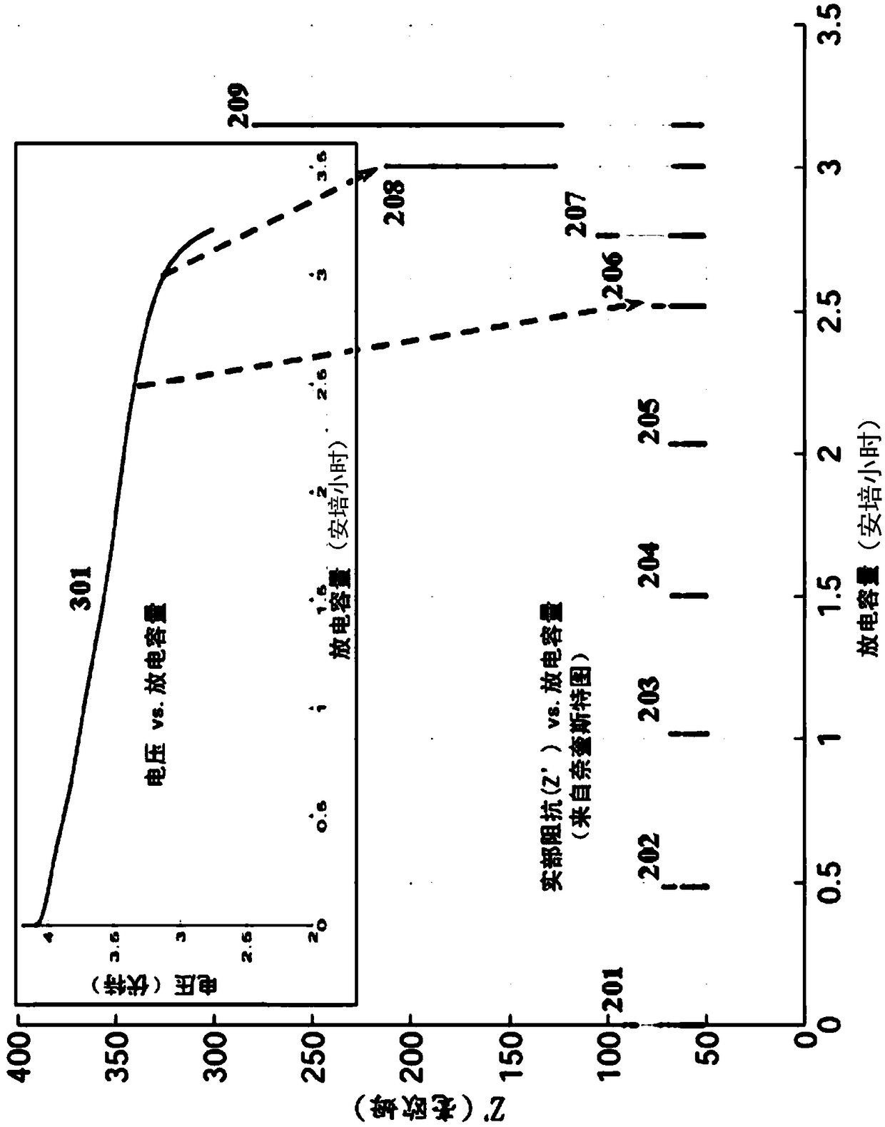 Battery regulation method based on aging adjustment battery operating range