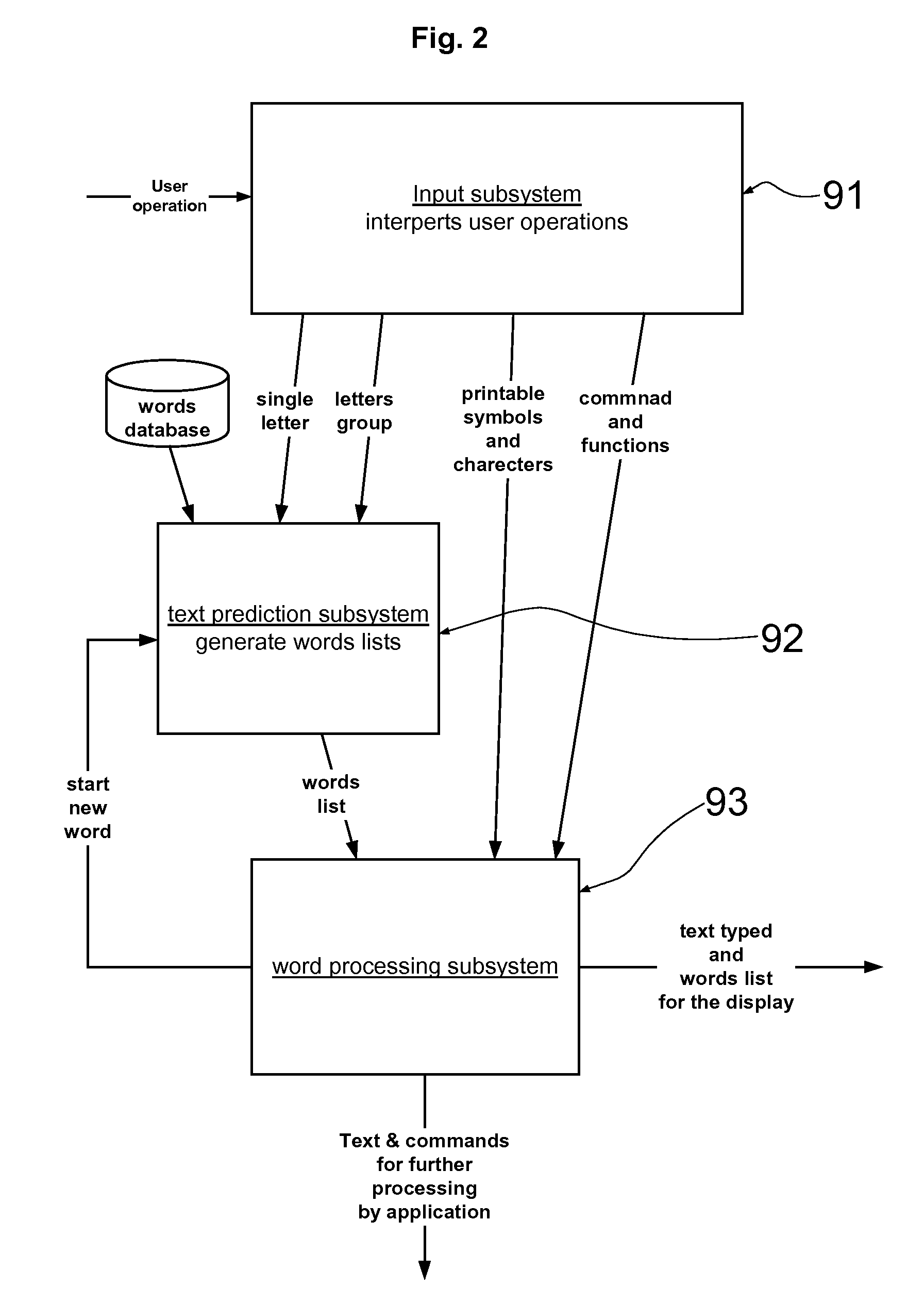 System and method for text entry