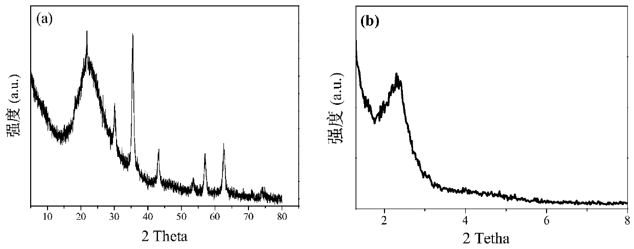 Method for preparing magnetic mesoporous silica composite nanoparticles of yolk-eggshell structure