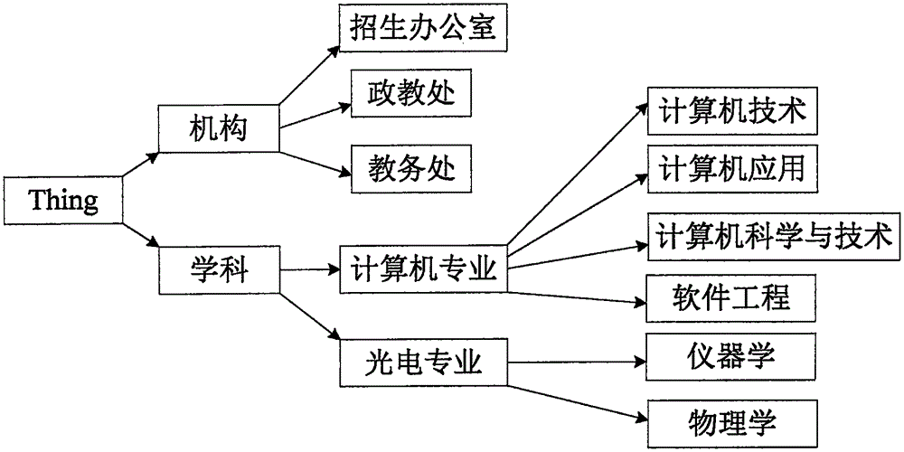 Enrollment automatic question-answering method and system based on conversation robot