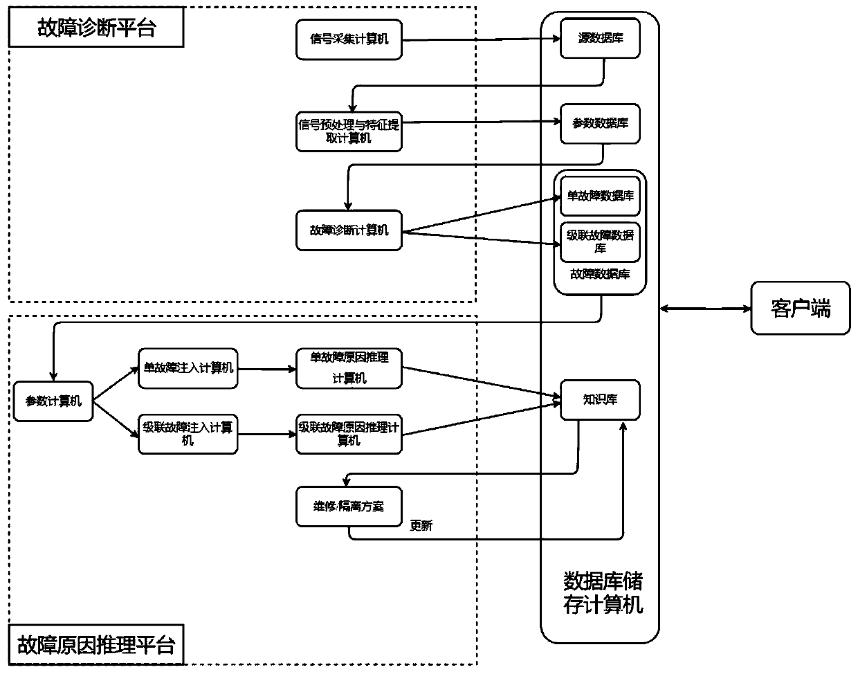 Large aircraft aviation big data fault detection and causal reasoning system and method based on deep random forest algorithm