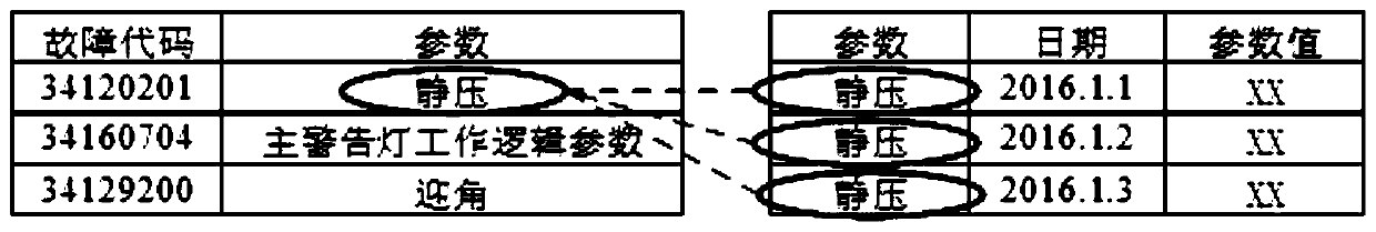 Large aircraft aviation big data fault detection and causal reasoning system and method based on deep random forest algorithm